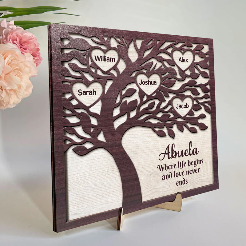Discover Grandma Where Life Begins and Love never Ends Personalized Plaque